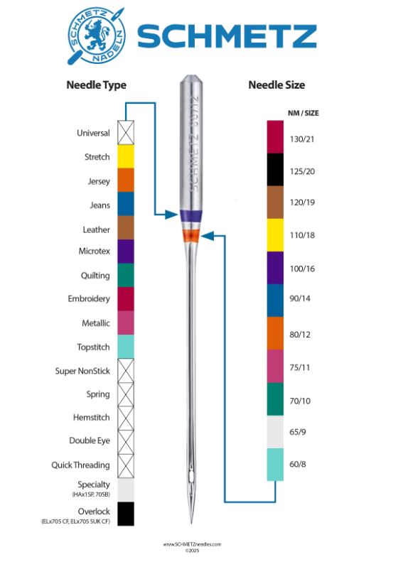 Schmetz Universal Sewing Machine Needles, 5 count, assorted size 90/14