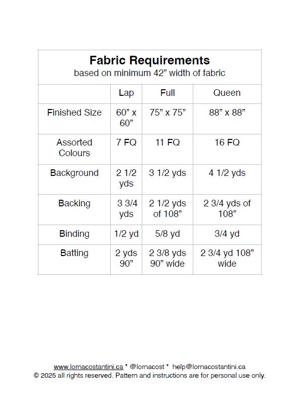 Blue Sea Quilt Pattern – Original design by Lorna Costantini